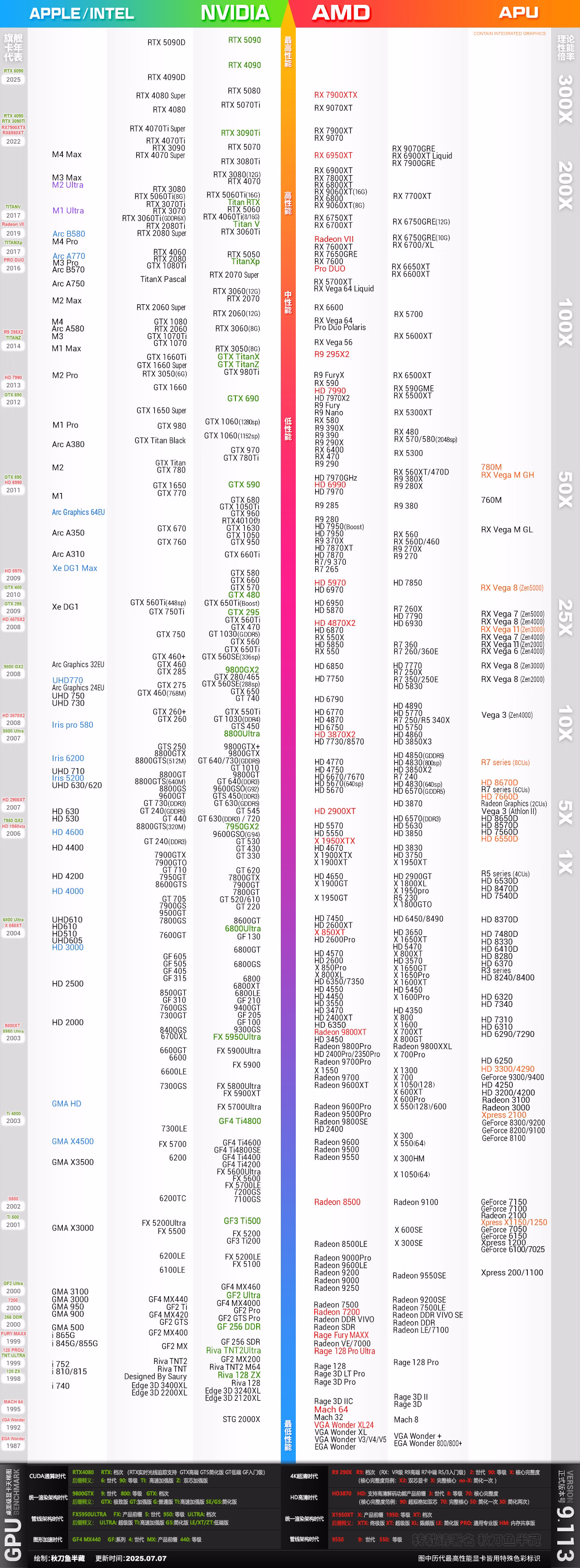 gpu-ranking